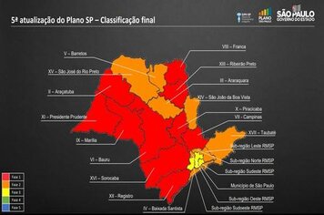 5ª atualização do Plano SP: Divinolândia permanece na fase laranja; 10 regiões estão na fase vermelha