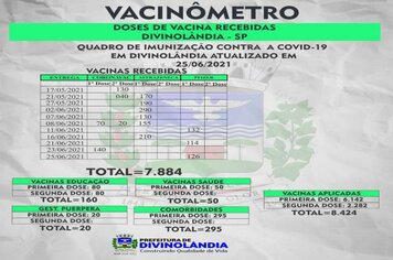 Vacinação contra Covid-19 no município